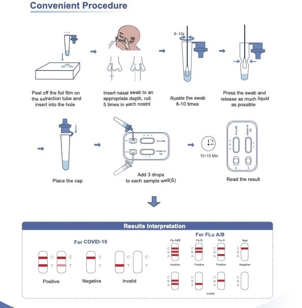 Safecare Corona & Influenza A+B Antigen Combo Test Rapido Autodiagnostico Nasale CE2934