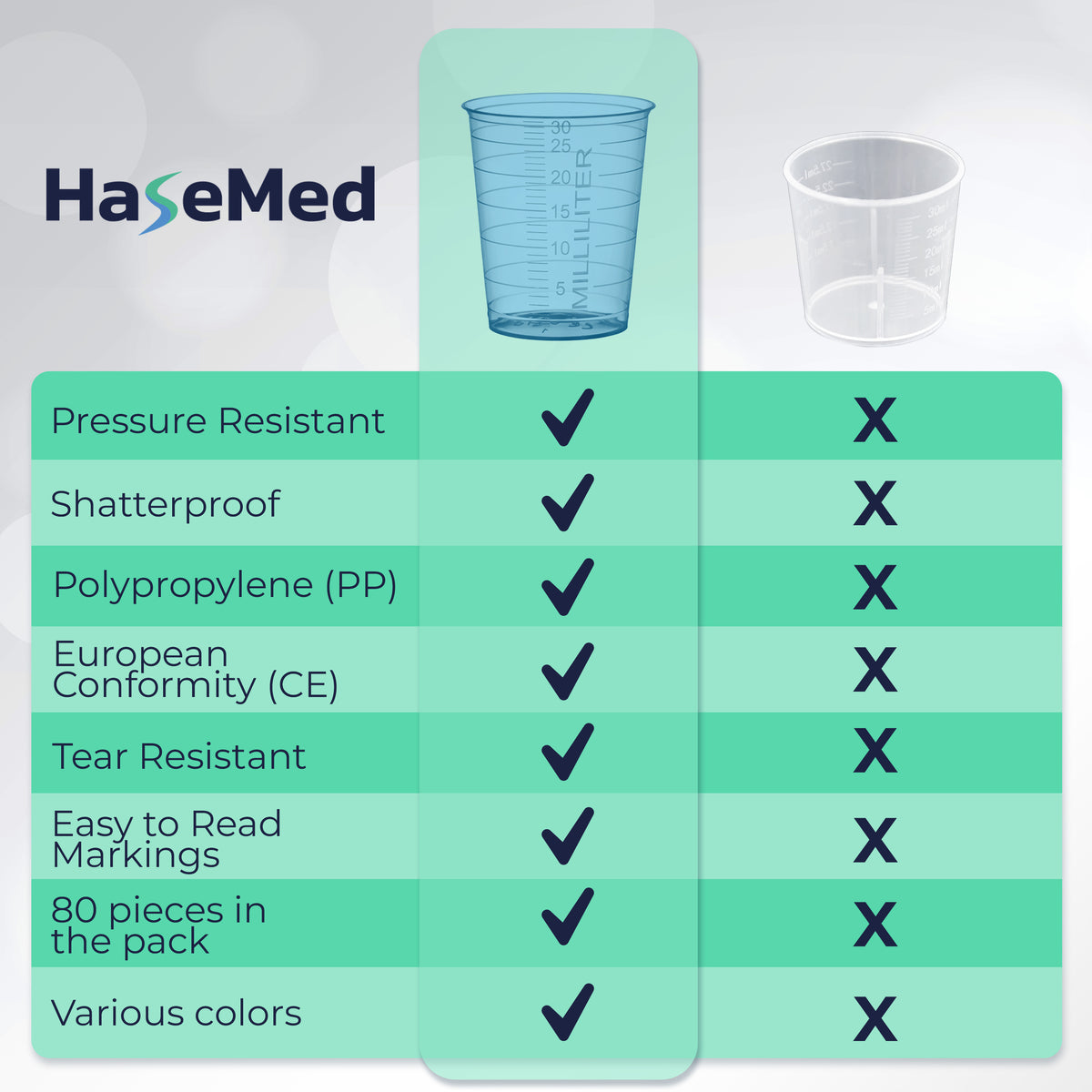 Gambar perbandingan dengan satu gelas obat HaseMed 30 ml. Warna: biru. Dijual sebagai 80 gelas dalam satu warna pilihan, tanpa tutup.