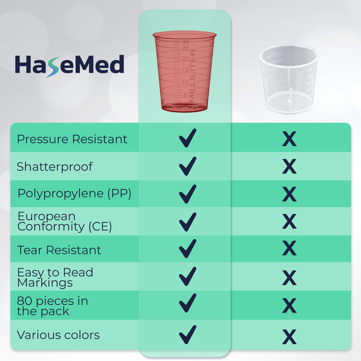 Gambar perbandingan dengan satu gelas obat HaseMed 30 ml. Warna: merah. Dijual sebagai 80 gelas dalam satu warna pilihan, tanpa tutup.